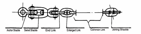 MOORING EQUIPMENT 0043