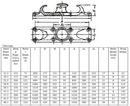 MOORING EQUIPMENT 0152