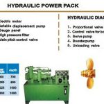 PROPULSION EQUIPMENT 0086