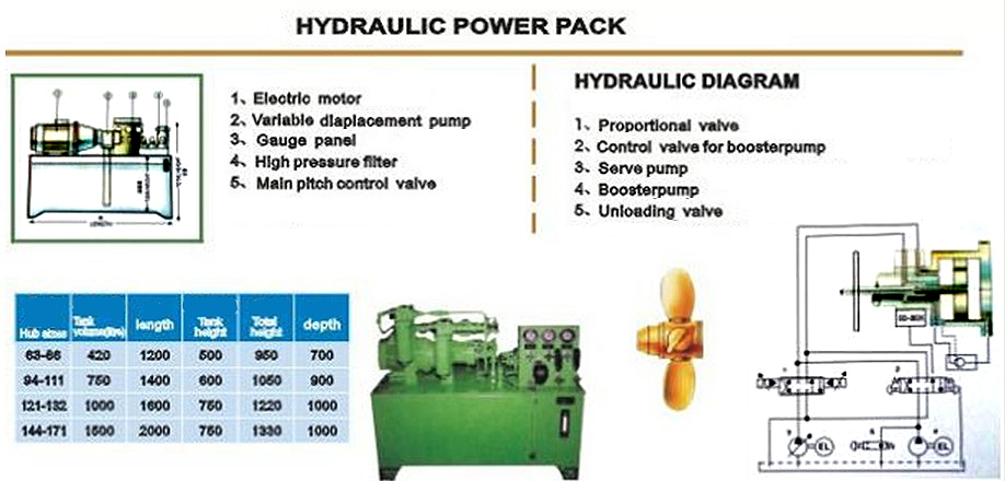 PROPULSION EQUIPMENT 0086