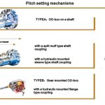 PROPULSION EQUIPMENT 0086
