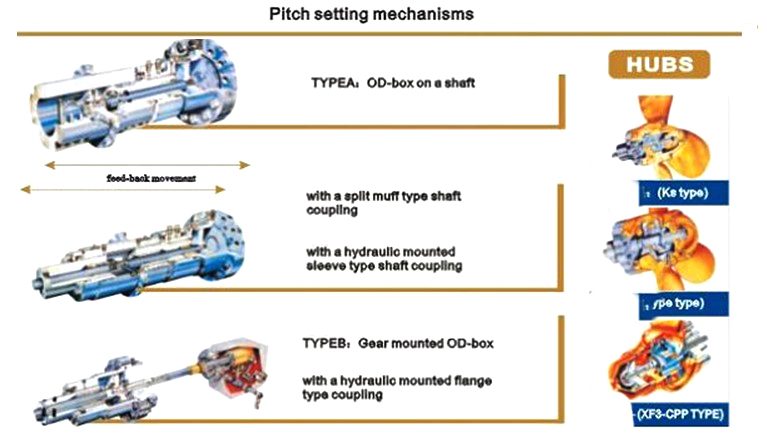 PROPULSION EQUIPMENT 0086