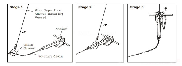 MOORING EQUIPMENT 0317