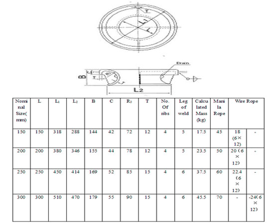 MOORING EQUIPMENT 0153
