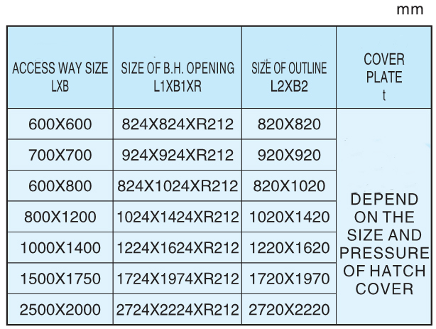 OUTFITTING EQUIPMENT 0153