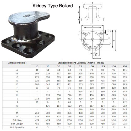 MOORING EQUIPMENT 0232