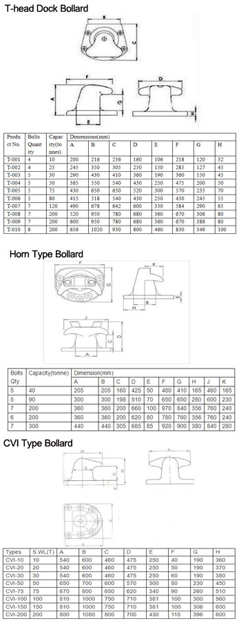 MOORING EQUIPMENT 0260