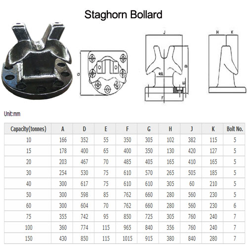 MOORING EQUIPMENT 0231