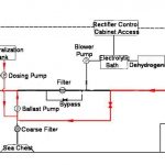 AUXILIARY MACHINERT 0066