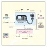 ELECTRIC EQUIPMENT 0075