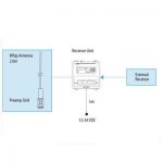 ELECTRIC EQUIPMENT 0088