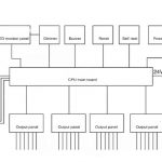 ELECTRIC EQUIPMENT 0010