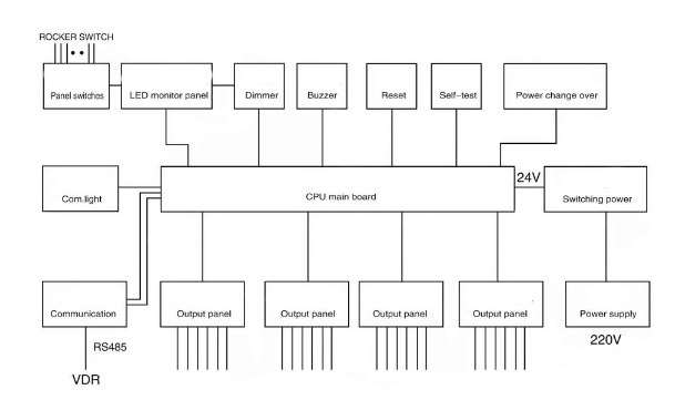 ELECTRIC EQUIPMENT 0010