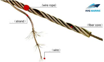 RIGGING-LIFTING 0086