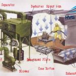 INDUSTRIAL EQUIPMENT 0043