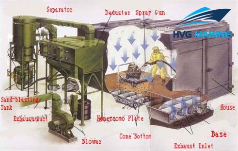 INDUSTRIAL EQUIPMENT 0043
