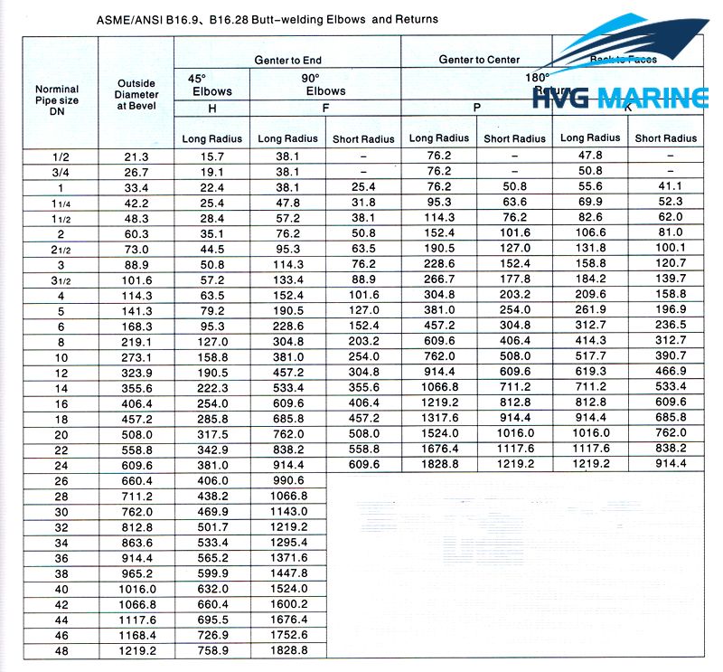 PIPES – PIPE FITTINGS 0101