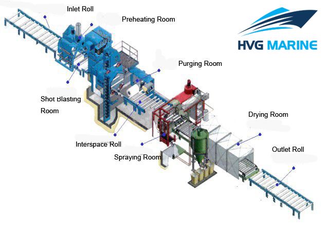INDUSTRIAL EQUIPMENT 0049