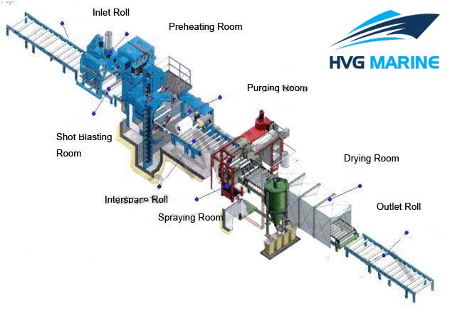 INDUSTRIAL EQUIPMENT 0050