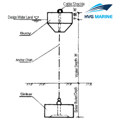 OFFSHORE EQUIPMENT 0003