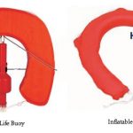 LIFE-SAVING EQUIPMENT 0130