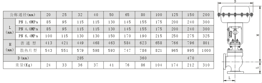 HVG INDUSTRIAL VALVES 0059